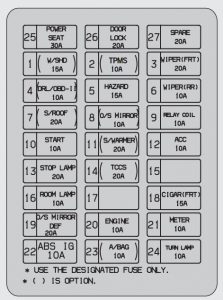 KIA Sorento - fuse box diagram - driver side kick panel