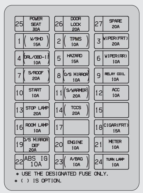 Nissan Fuse Box Diagram Driver Side Wiring Diagram