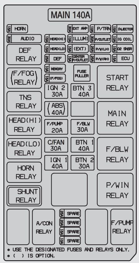 Kia Sorento  2007 - 2009  - Fuse Box Diagram