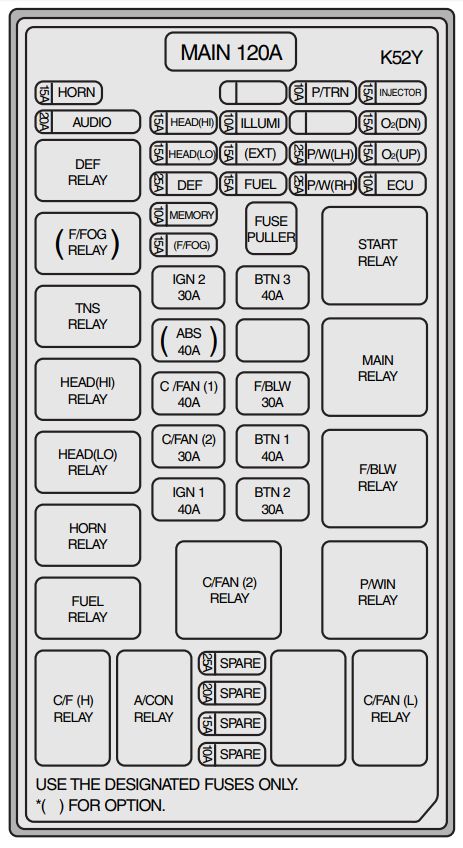 Wiring Diagram PDF: 2003 Kia Sorento Lx Engine Diagram