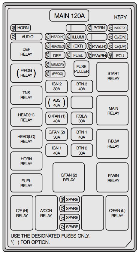 KIA Sorento (2003 - 2006) - fuse box diagram - Auto Genius