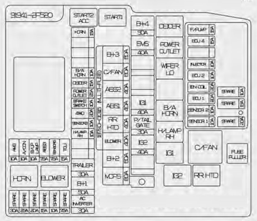 Kia Sorento  2014 - 2015  - Fuse Box Diagram