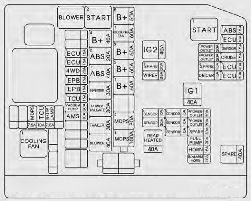 [DIAGRAM] Kia Sorento Fuse Box Location Diagram FULL Version HD Quality