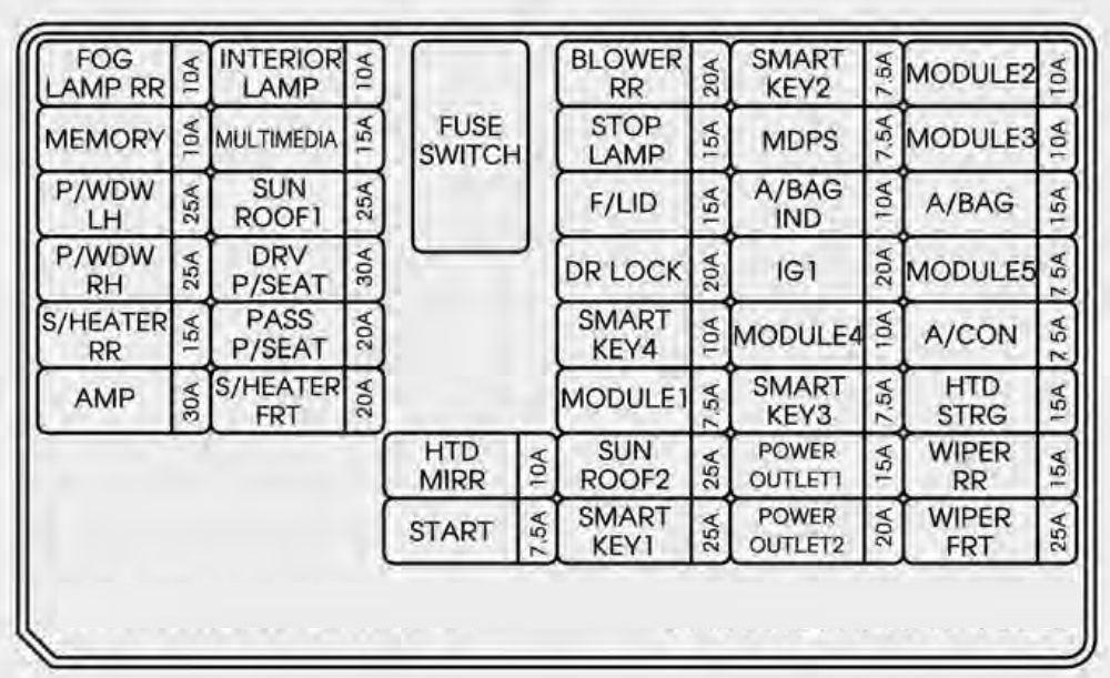 Kia Sorento 14 15 Fuse Box Diagram Auto Genius