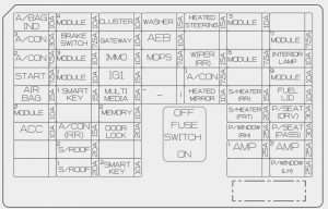 KIA sorento - fuse box diagram - inner panel