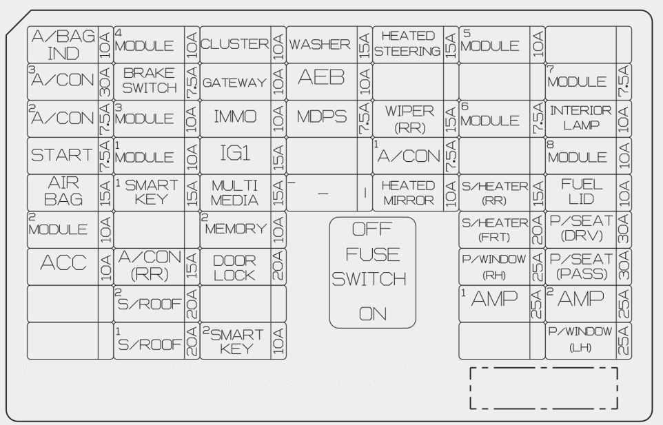 Kia Sorento 2018 Fuse Box Diagram Auto Genius