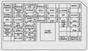 KIA Soul EV - fuse box diagram - instrument panel