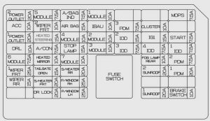 KIA Soul EV - fuse box diagram - instrument panel