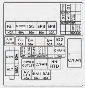 KIA Soul EV - fuse box diagram - motor compartment fuse panel