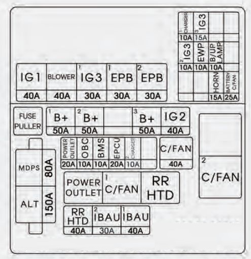 Kia Soul Ev  2016 - 2018  - Fuse Box Diagram