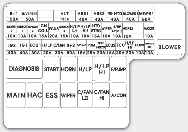 Kia Soul  2012 - 2013  - Fuse Box Diagram