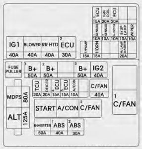 KIA Soul - fuse box diagram - engine compartment