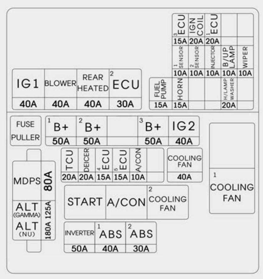 Kia Soul  2016  - Fuse Box Diagram