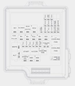 KIA Soul - fuse box diagram - engine compartment