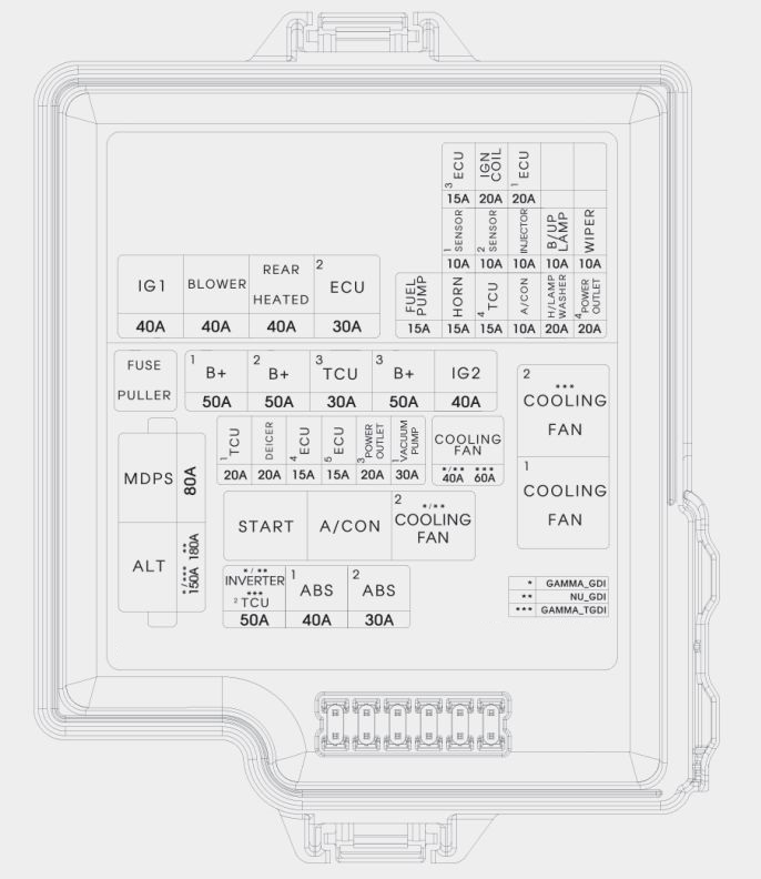 Kia Soul  2017 - 2018  - Fuse Box Diagram