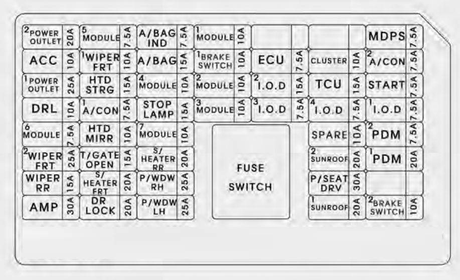 Kia Soul  2014 - 2015  - Fuse Box Diagram