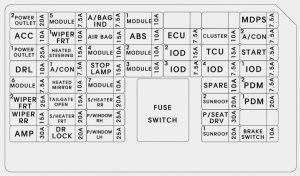 KIA Soul - fuse box diagram - inner panel