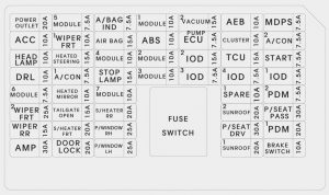 KIA Soul - fuse box diagram - inner panel