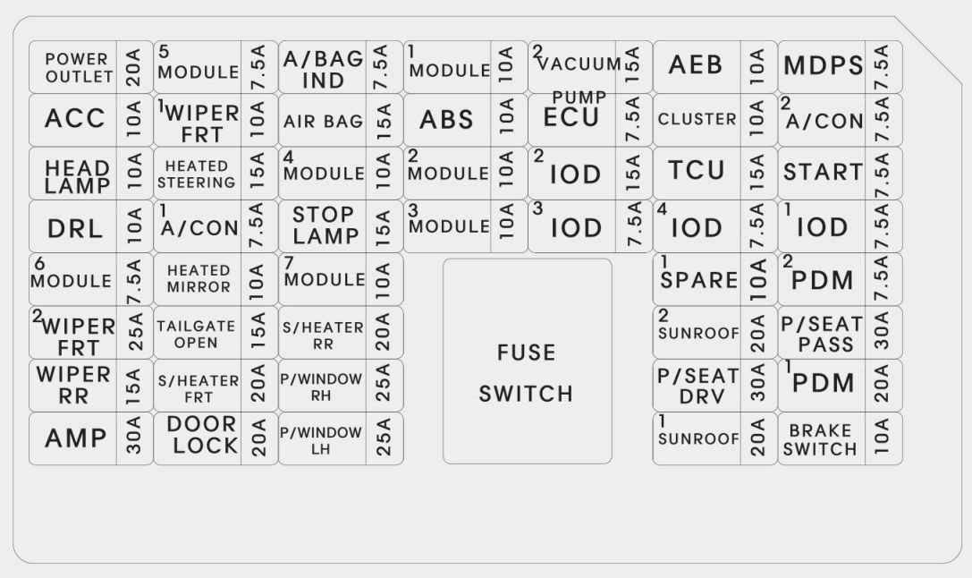 Kia Soul  2017 - 2018  - Fuse Box Diagram