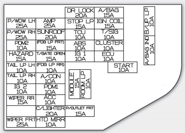 Kia Soul 2012 2013 Fuse Box Diagram Auto Genius