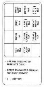 KIA Spectra - fuse box diagram - driver-side kick panel