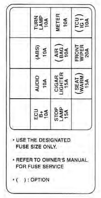 Kia Spectra  2002  - Fuse Box Diagram