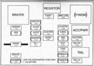 KIA Spectra - fuse box diagram - driver side kick panel