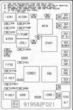 KIA Spectra (2005 - 2009) - fuse box diagram - Auto Genius