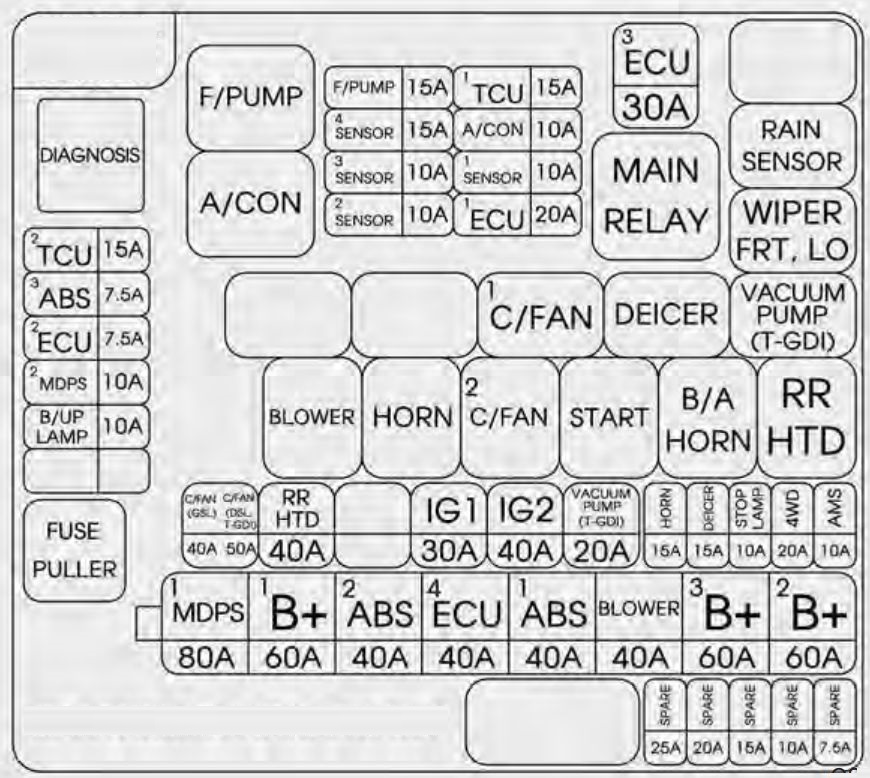 Kia Sportage  2014 - 2016   U2013 Fuse Box Diagram