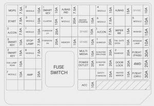 KIA Sportage - fuse box diagram - instrument panel