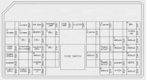 KIA Stinger - fuse box diagram - instrument panel (driver's side)