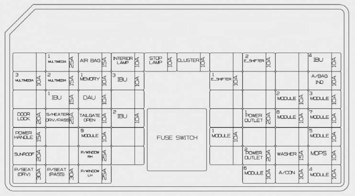 Kia Stinger 2018 Fuse Box Diagram Auto Genius