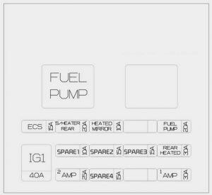 KIA Stinger - fuse box diagram - rear compartment