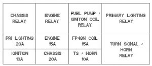 Victory Cross Country - fuse box diagram