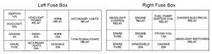 Victory Ness Signature Series Victory Vision - fuse box diagram