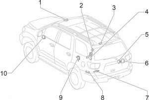 Toyota Sequoia - fuse box diagram