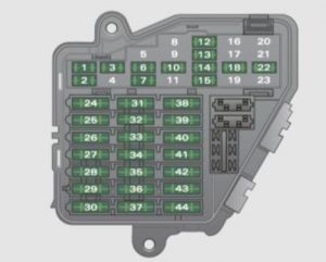 Audi A4 Avanti - fuse box diagram - instrument panel