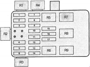 BMW 7 E23 - fuse box diagram