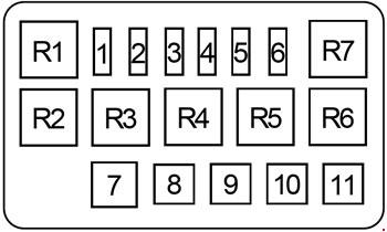 Daihatsu Terios – fuse box diagram | Auto Genius