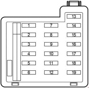 Daihatsu Terios - fuse box diagram - passenger compartment
