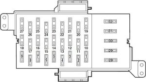 Ford Crown Victoria - fuse box diagram - passenger compartment