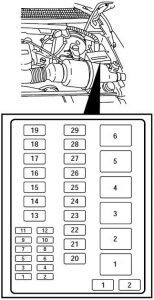 Ford F-250 - fuse box diagram - engine compartment