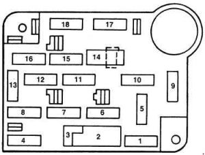 Ford F-250 (1992 - 1997) - fuse box diagram - Auto Genius