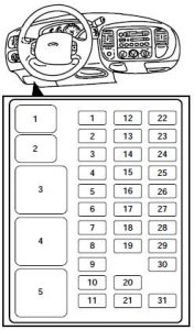 Ford F-250 - fuse box diagram - passenger compartment