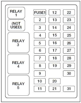 Fuse Speed Chart