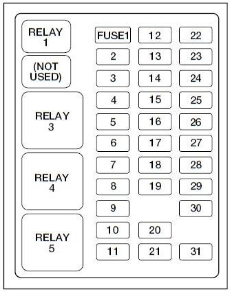 Glk 350 Fuse Chart