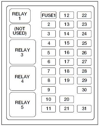 Fuse Identification Chart