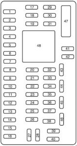 Ford F-250 - fuse box diagram - passenger compartment