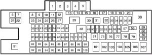 Ford F-650 - fuse box diagram - engine compartment