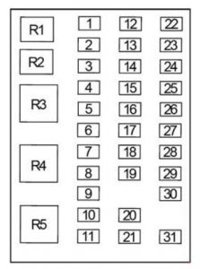 Ford F-650 - fuse box diagram - passenger compartment